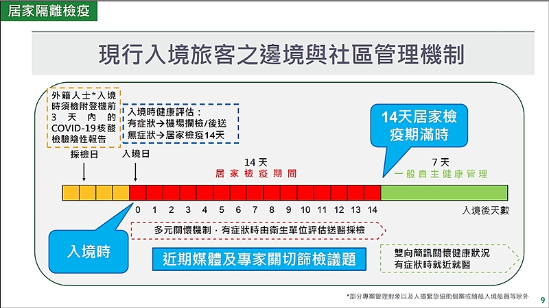 居家檢疫、居家隔離天數怎麼算？為什麼防疫旅館要多訂一天