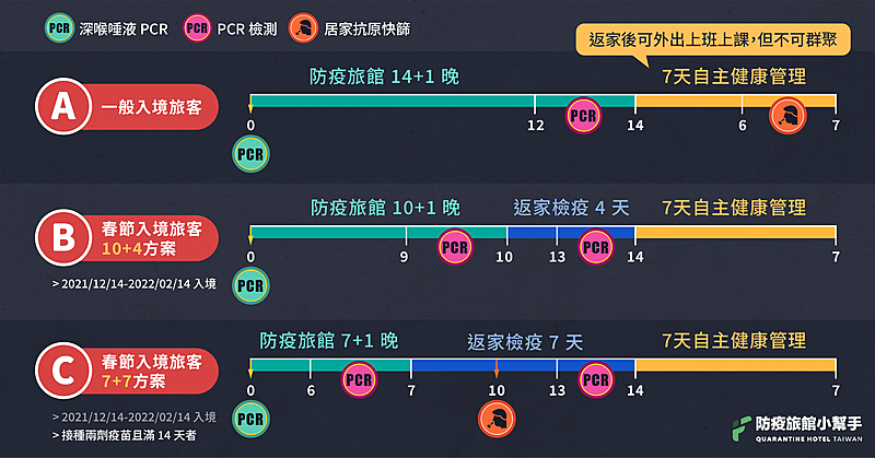 一般入境旅客與春節入境旅客檢疫流程